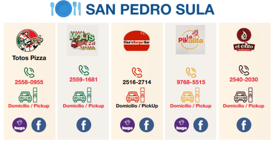 Guía de Restaurantes