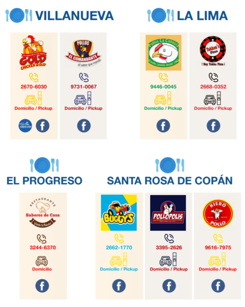 Guía de Restaurantes