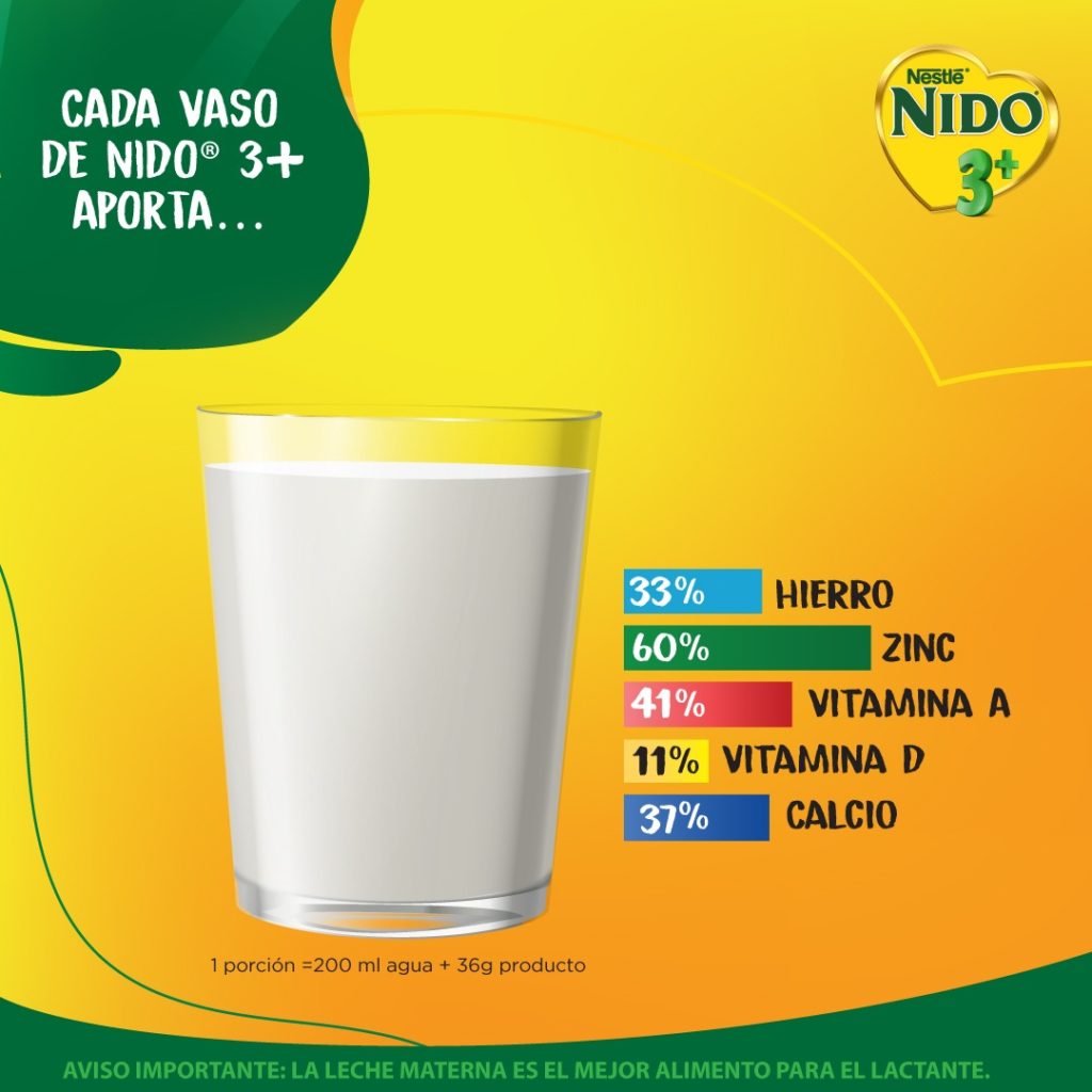 Las bebidas lácteas