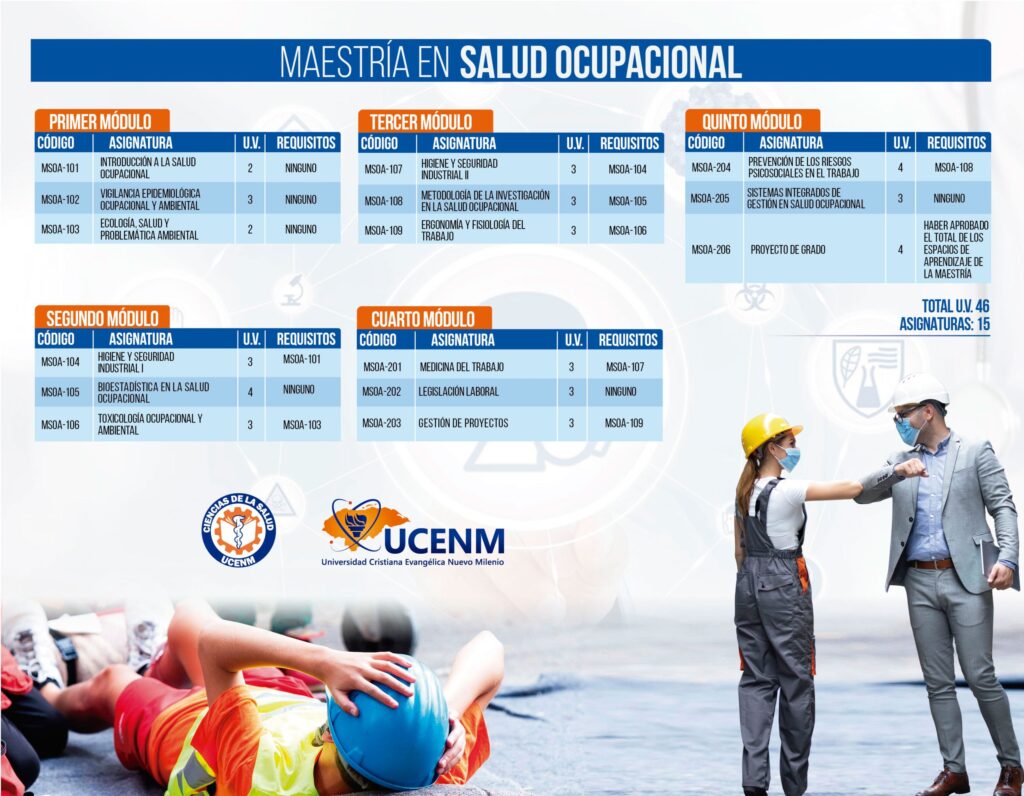 Maestría salud ocupacional 2025 UCENM Honduras