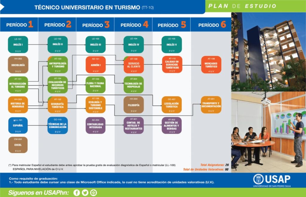 tecnico-universitario-en-turismo-usap-honduras