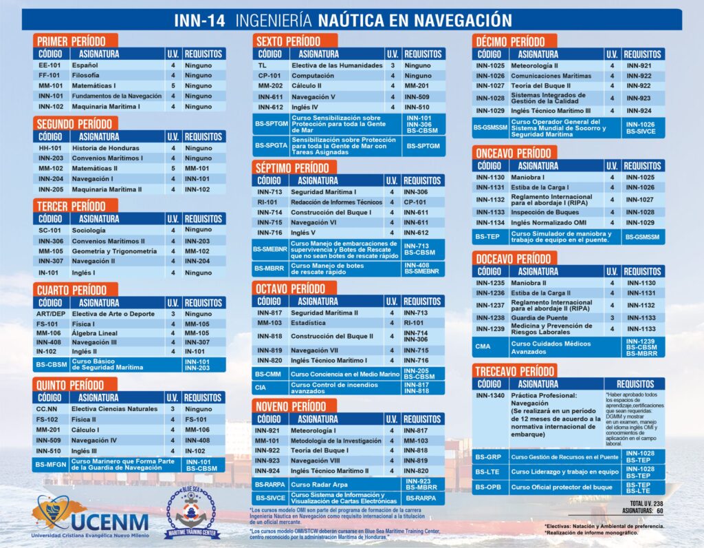 Ingeniería náutica en navegación 2025 UCENM Honduras