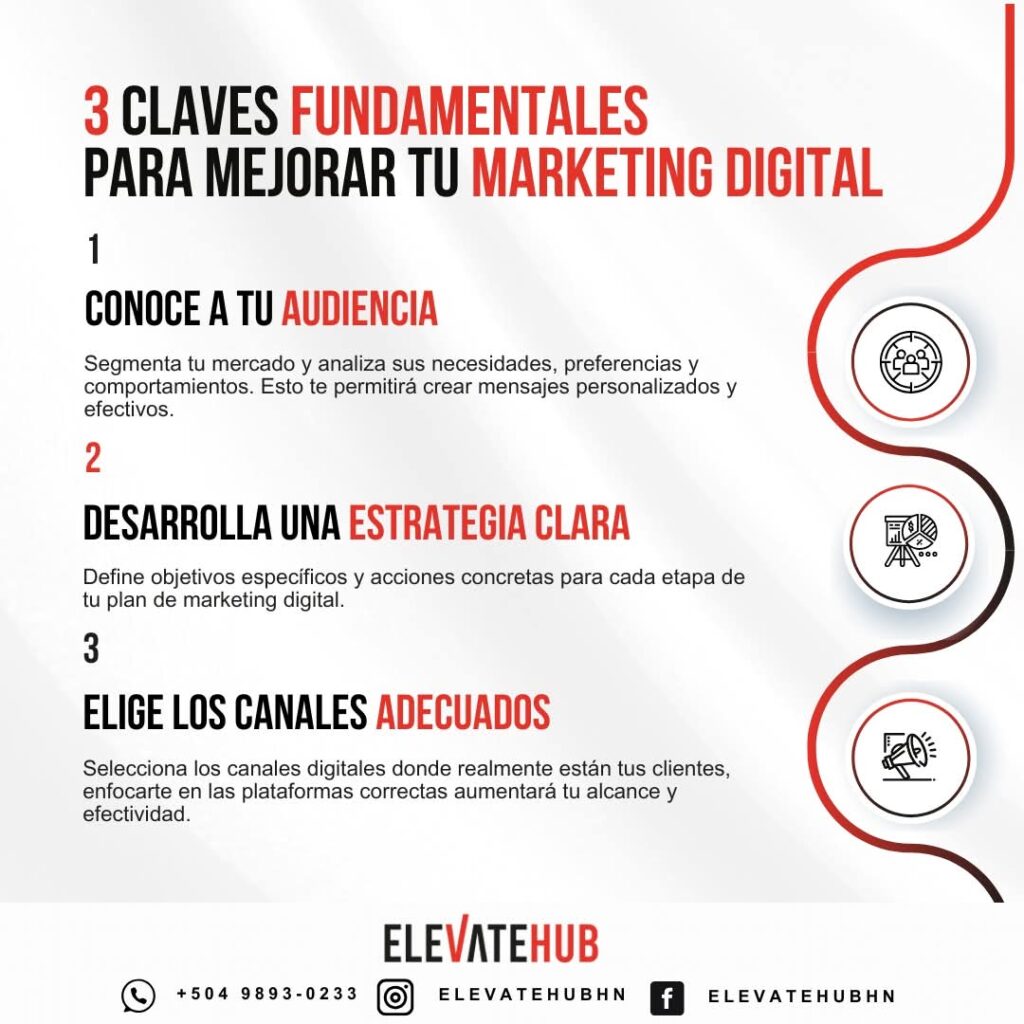 Claves fundamentales marketing digital 2025 Elevate Hub
