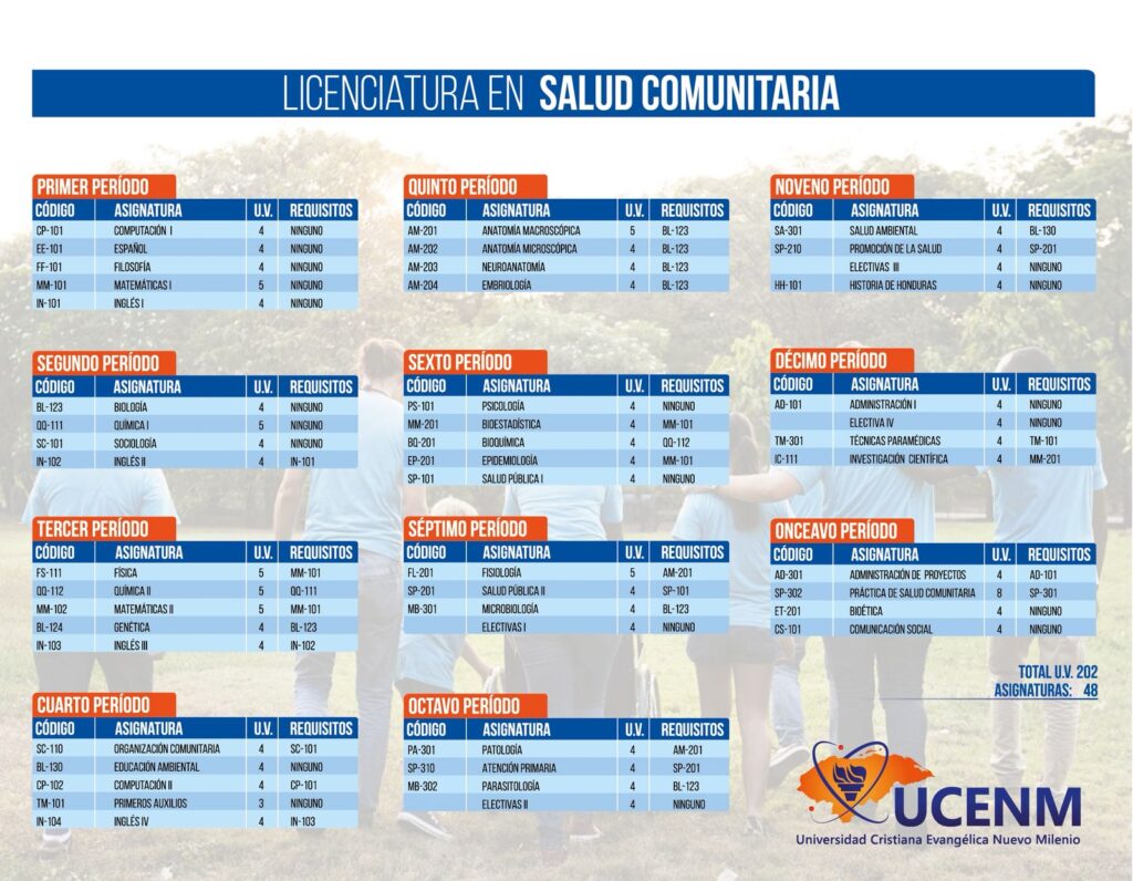 Licenciatura en salud comunitaria 2025 UCENM Honduras