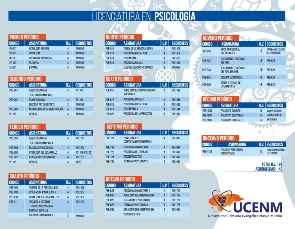 Licenciatura en Psicología 2025 UCENM Honduras