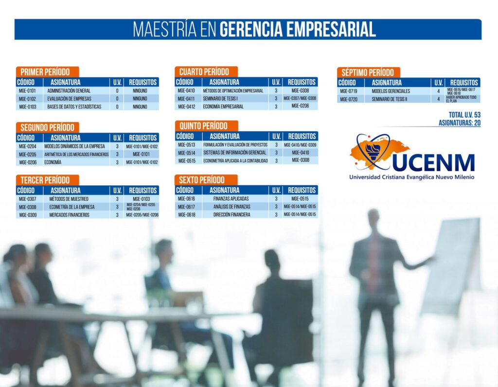 Maestría en gerencia empresarial UCENM Honduras