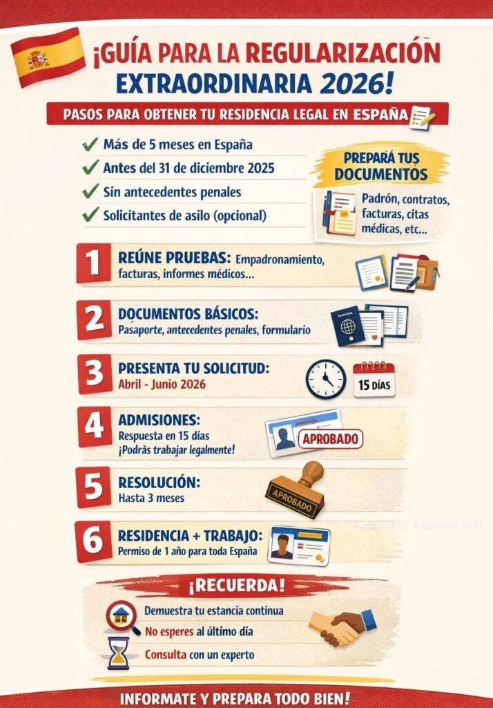 Regularización extraordinaria 2026 España